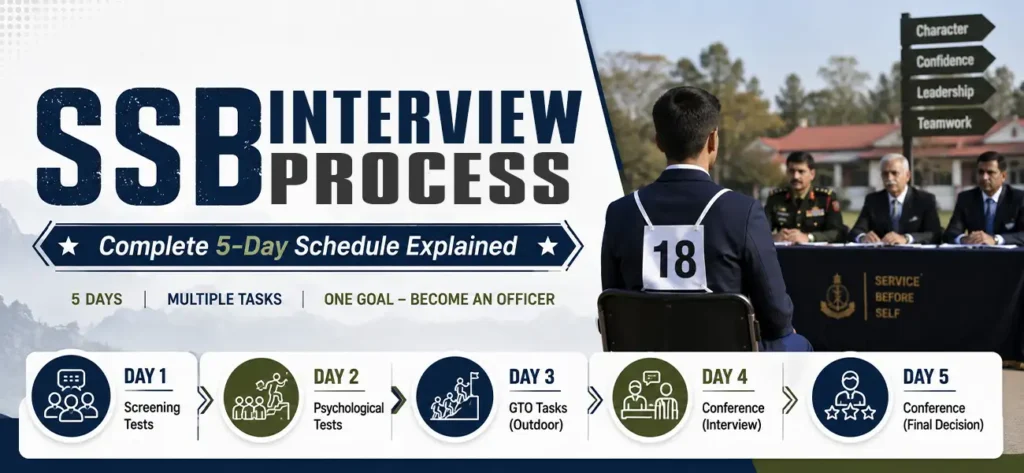 SSB Interview Process 2026 7 SSB Interview Process 2026