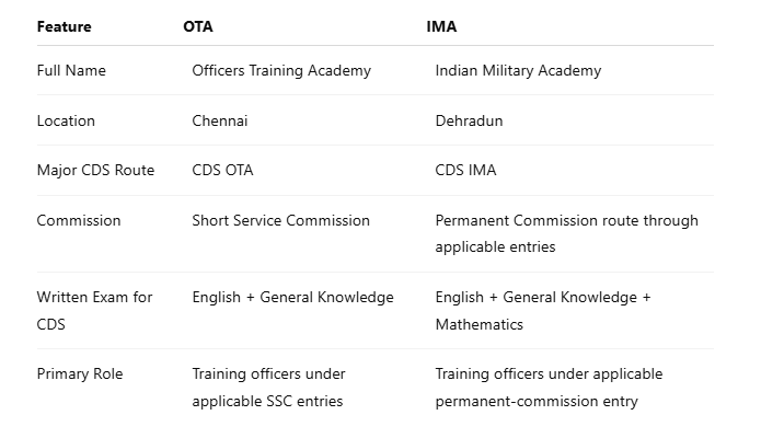 How to Join OTA 2 OTA VS IMA
