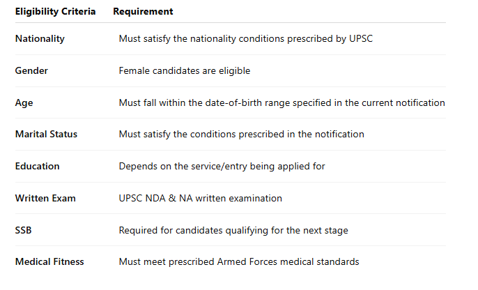 NDA Eligibility for Female 2026 2 NDA Eligibility for Female